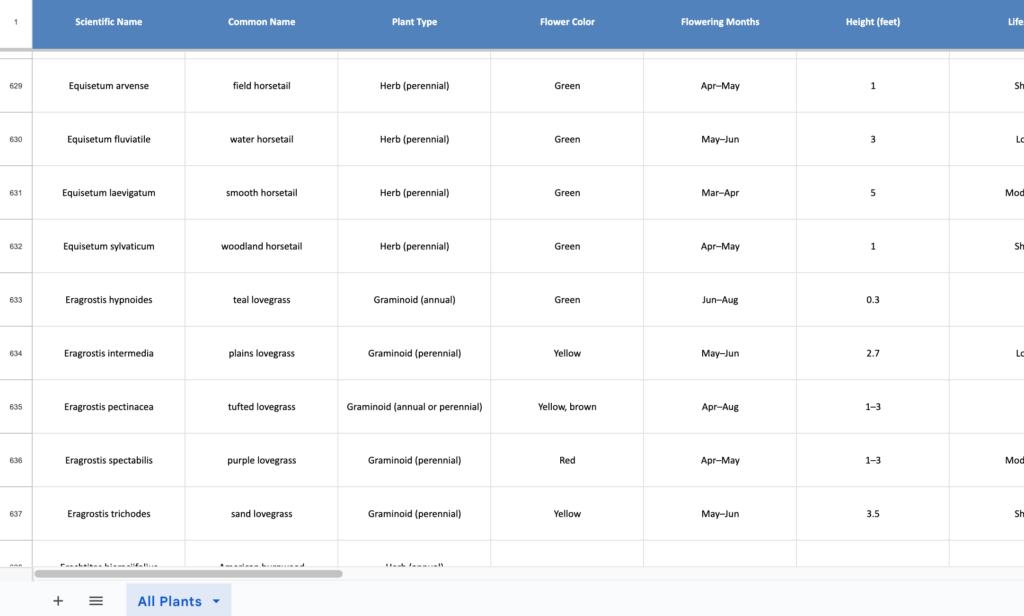 Spreadsheet example of a personalized native garden database.