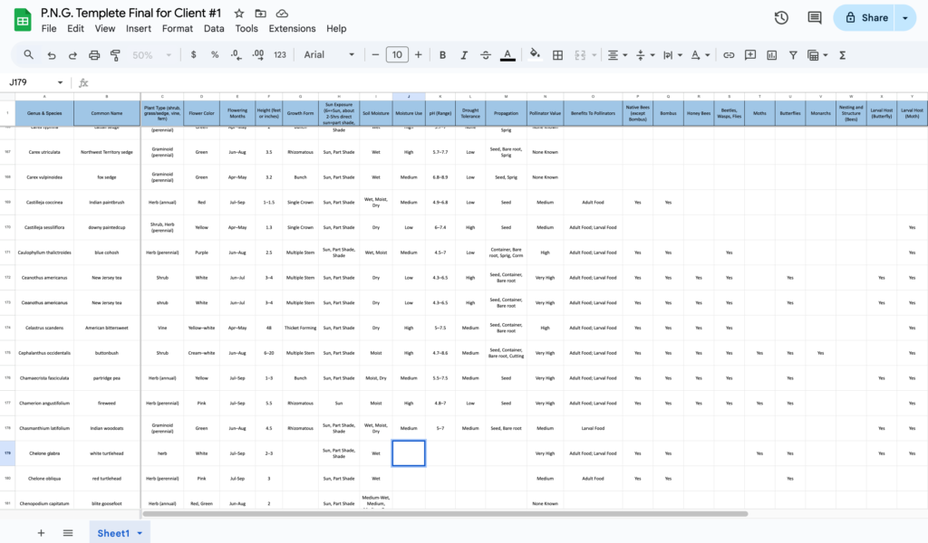 Spreadsheet example of a personalized native garden database.